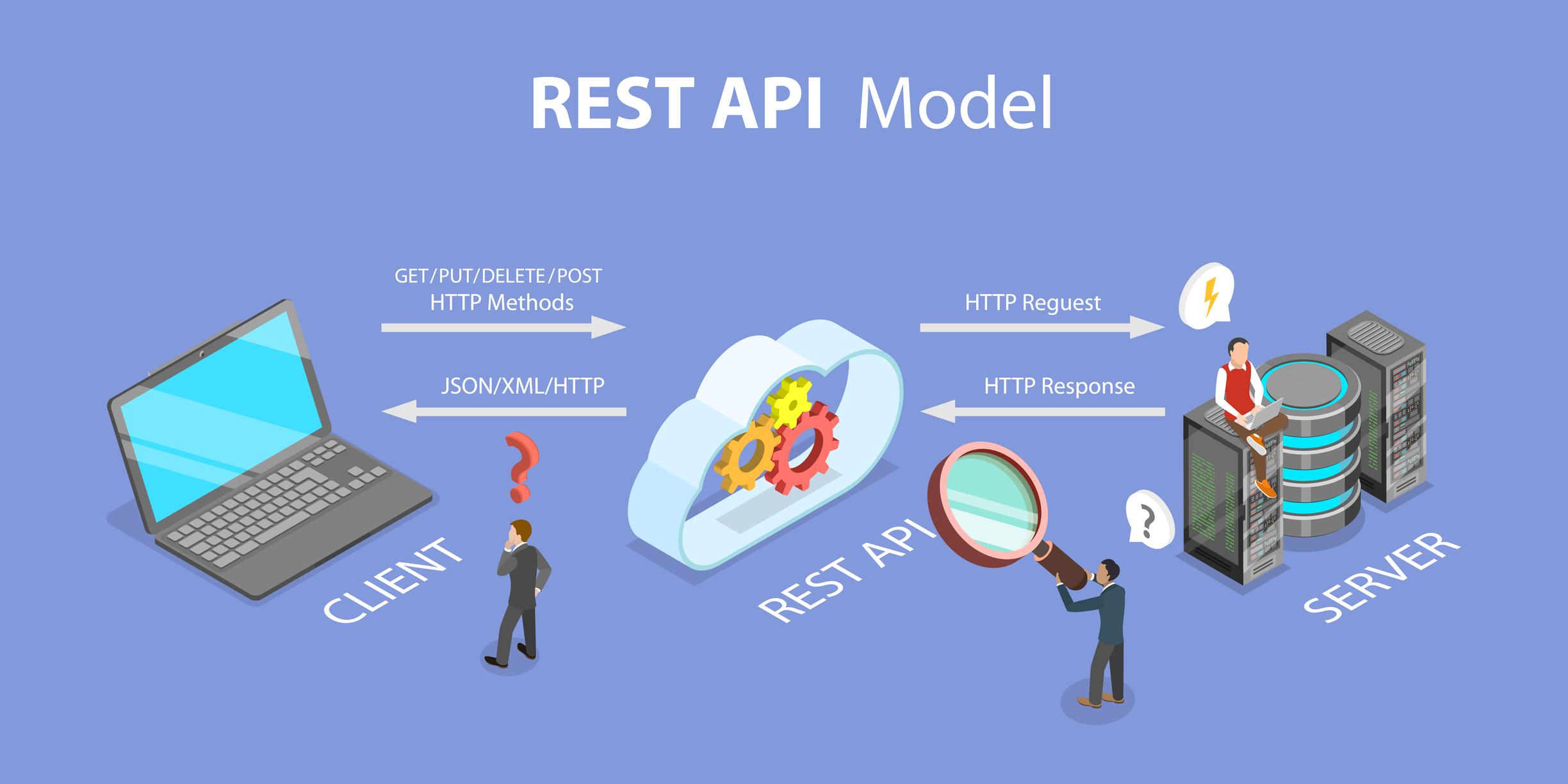 Building REST APIs with FastAPI